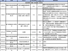 轉讓！急售！氫能企業何去何從？